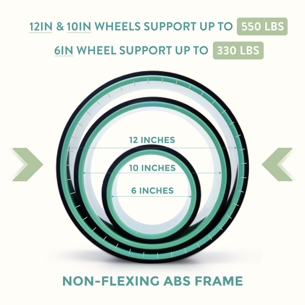 Yoga Wheel Set Cyan